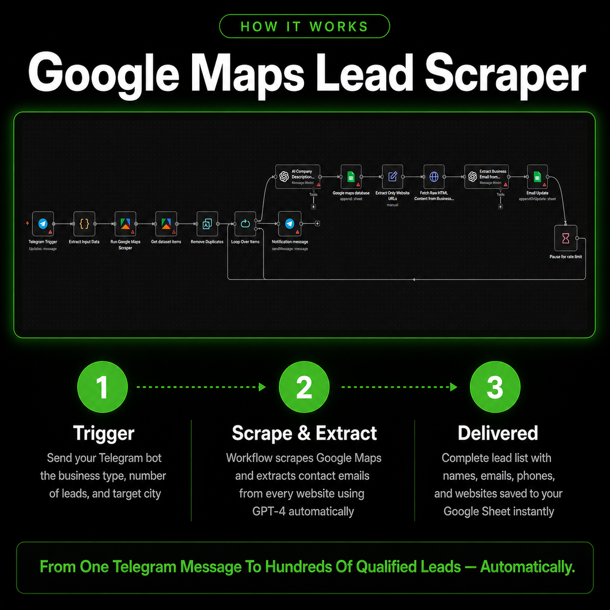 Google Maps Lead Scraper