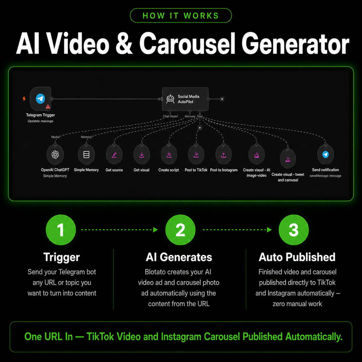 AI Video & Carousel Generator