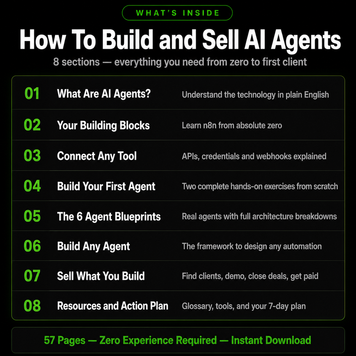 How To Build and Sell AI Agents  The Complete Beginner's Guide