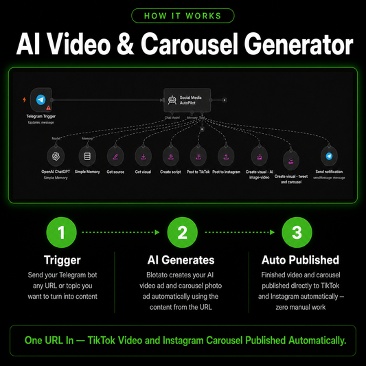 AI Video & Carousel Generator