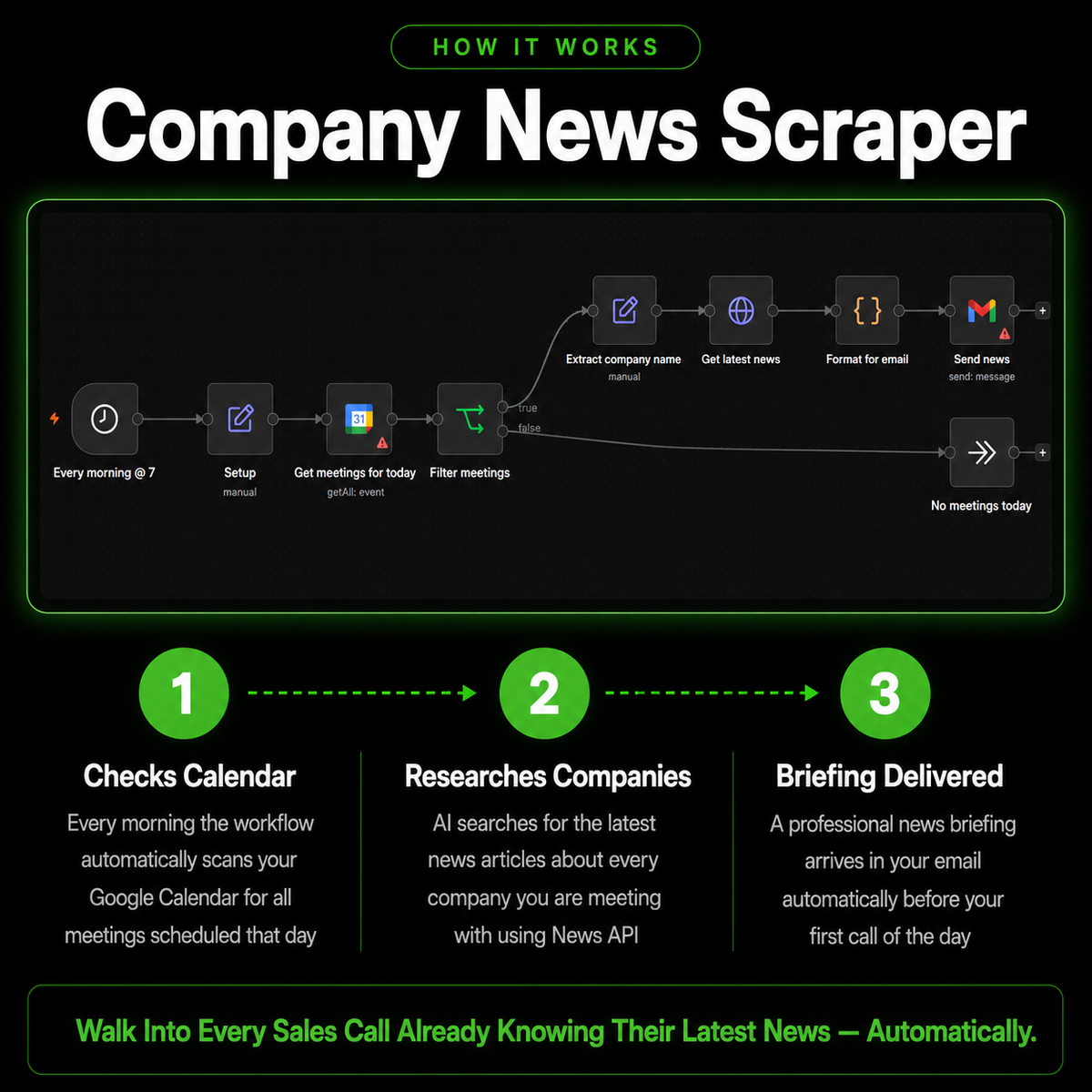 Company News Scraper